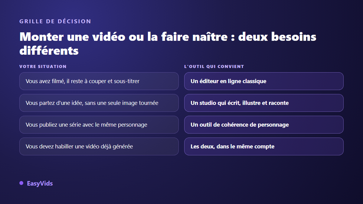 Grille de décision entre un éditeur vidéo en ligne et un studio de génération vidéo par IA selon votre situation