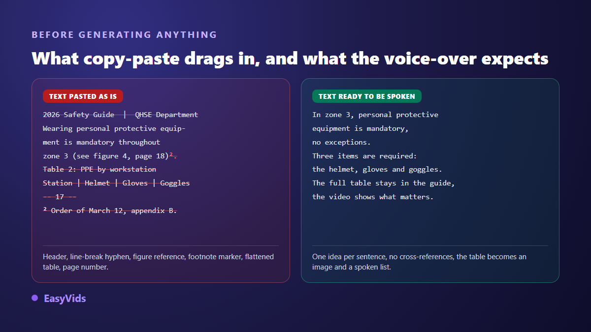 Text extracted from a PDF before and after cleaning, with headers, hyphenation and cross references removed for the voiceover