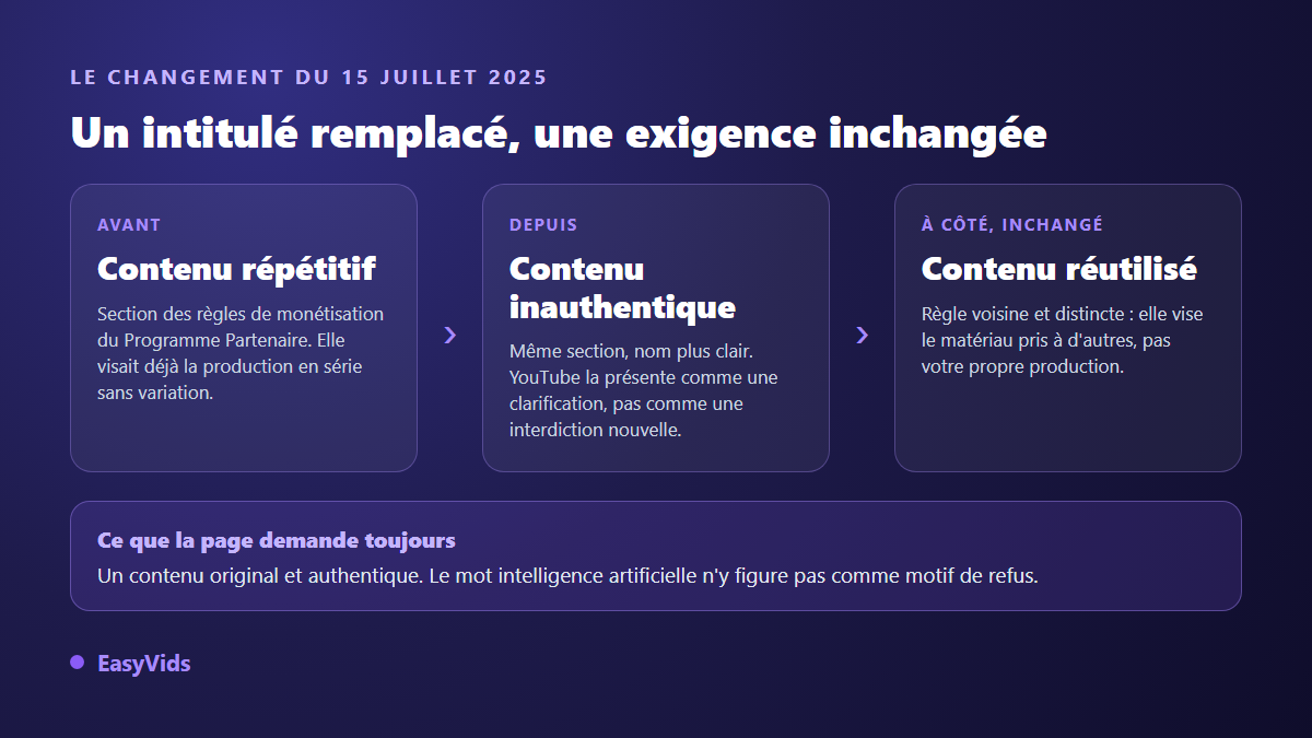 Comparaison entre l'ancien intitulé contenu répétitif, le nouveau nom contenu inauthentique et la règle voisine du contenu réutilisé sur YouTube
