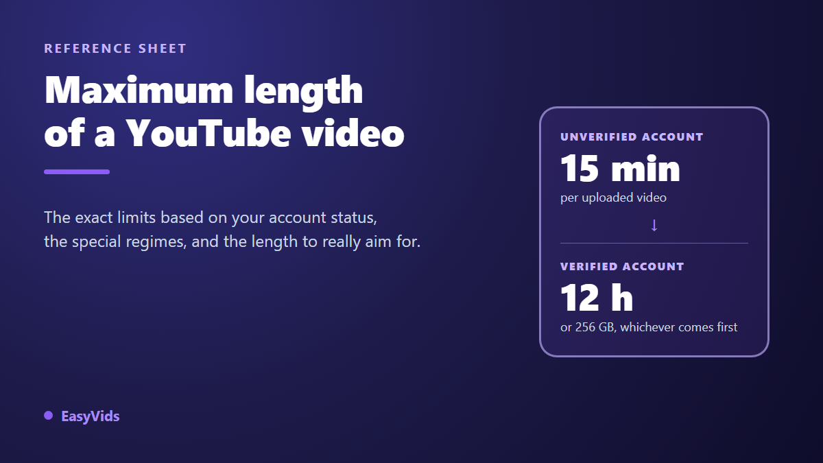 YouTube Video Length Limit: How Long Your Videos Can Actually Be