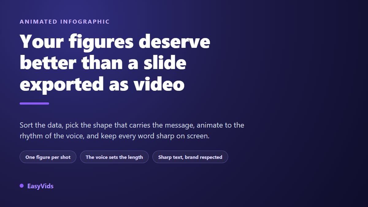 Animated Infographics: Turn Boring Numbers Into Videos People Actually Watch