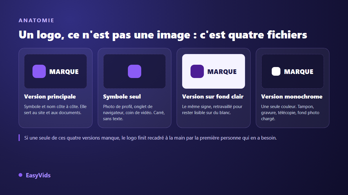 Les quatre versions minimales d'un logo de marque : version principale, symbole seul, fond clair et monochrome