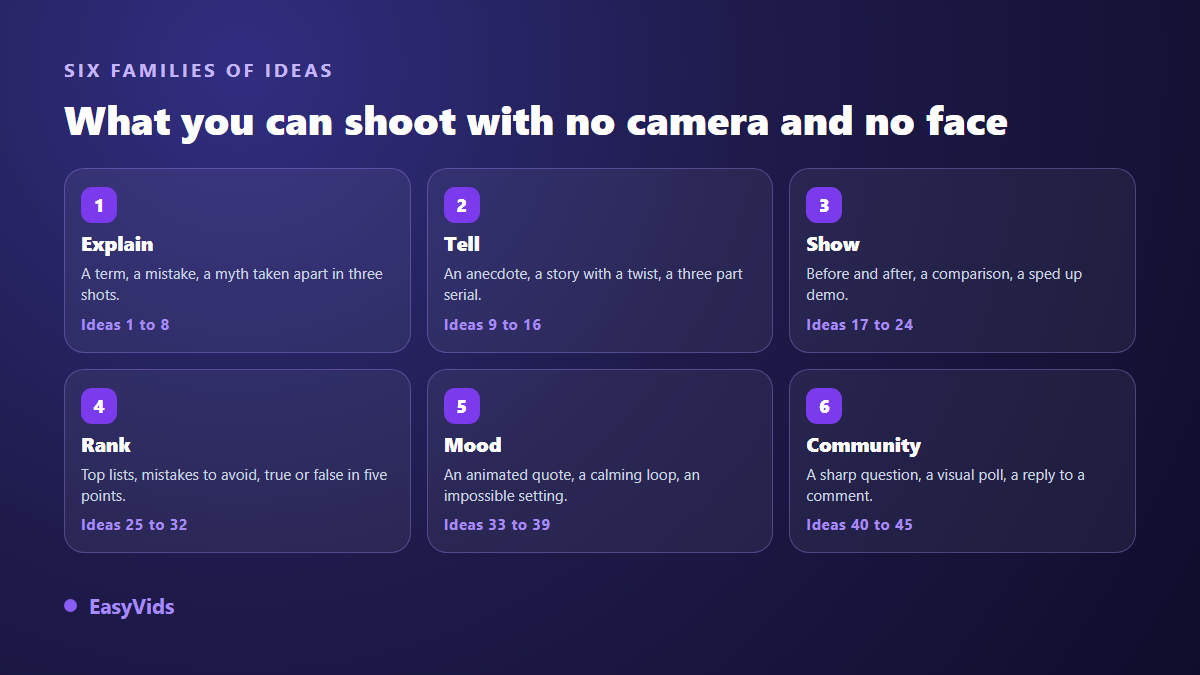Six families of TikTok video ideas without filming: explain, tell, show, rank, mood, community