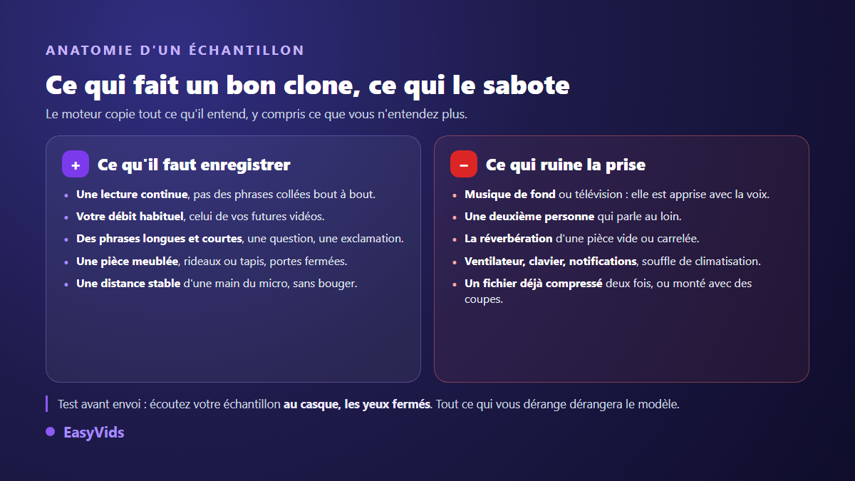 Anatomie d'un bon échantillon de clonage de voix : lecture continue, pièce calme, distance stable, et les bruits qui ruinent la prise