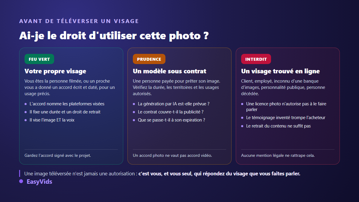 Grille de décision sur le droit à l'image avant de créer un avatar IA à partir d'une photo
