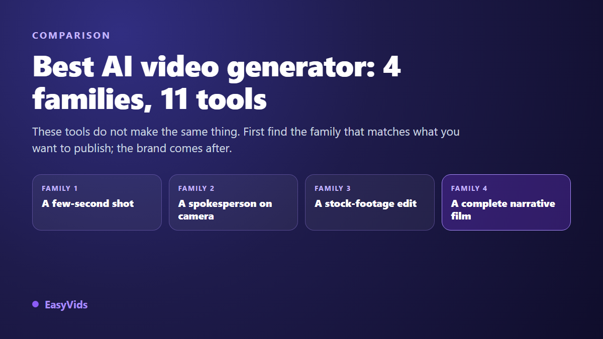 Best AI Video Generator in 2026: 11 Tools Reviewed by Family