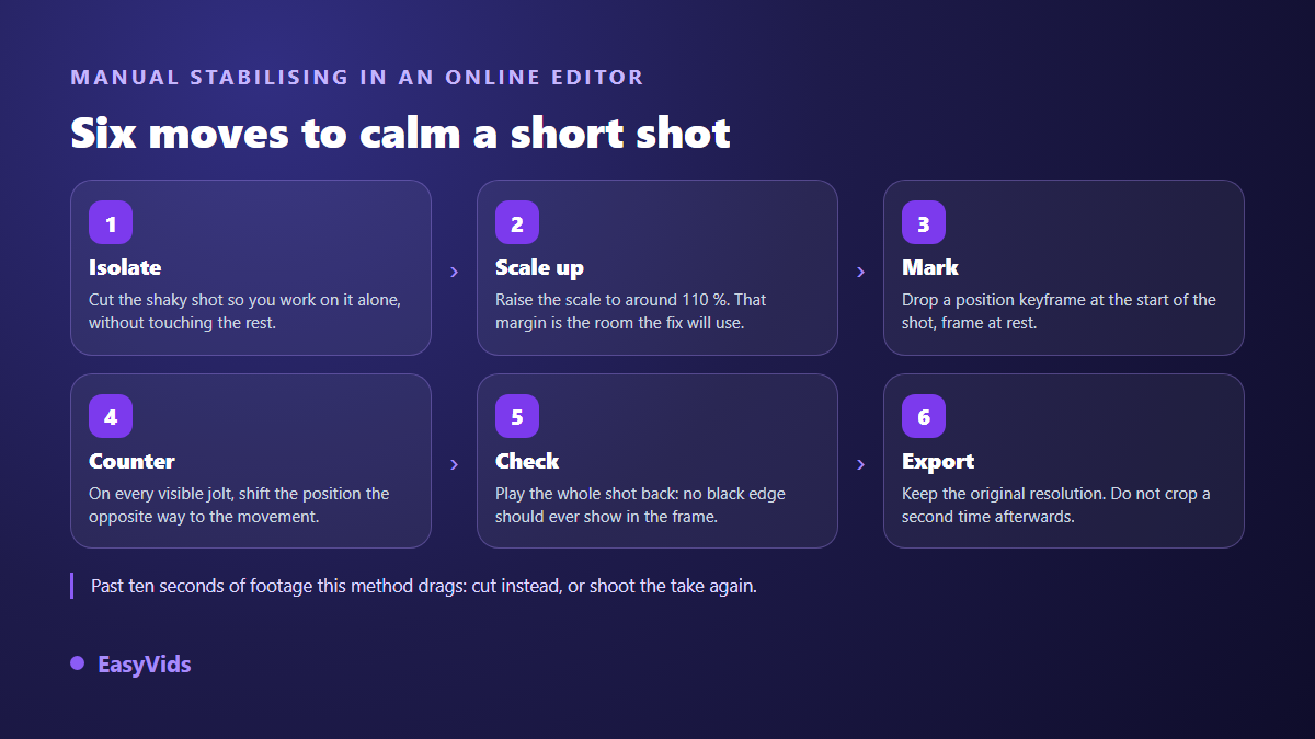 Stabilizing shaky video by hand with position and scale keyframes in an online video editor