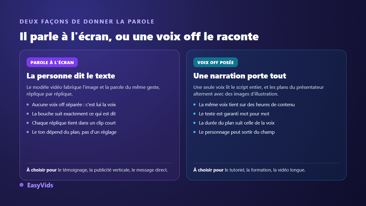 Comparaison des deux façons de donner la parole à un avatar IA : parole à l'écran ou voix off posée au montage