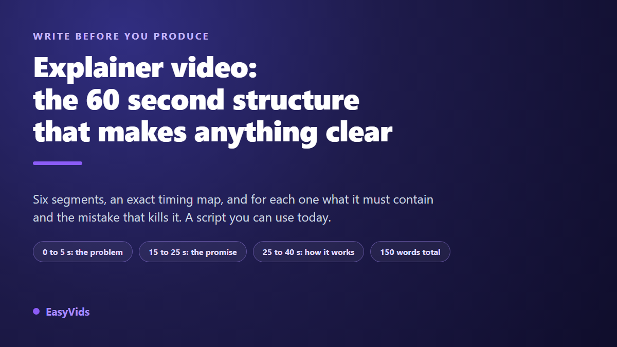 Explainer Video: The 60 Second Structure That Makes Anything Clear