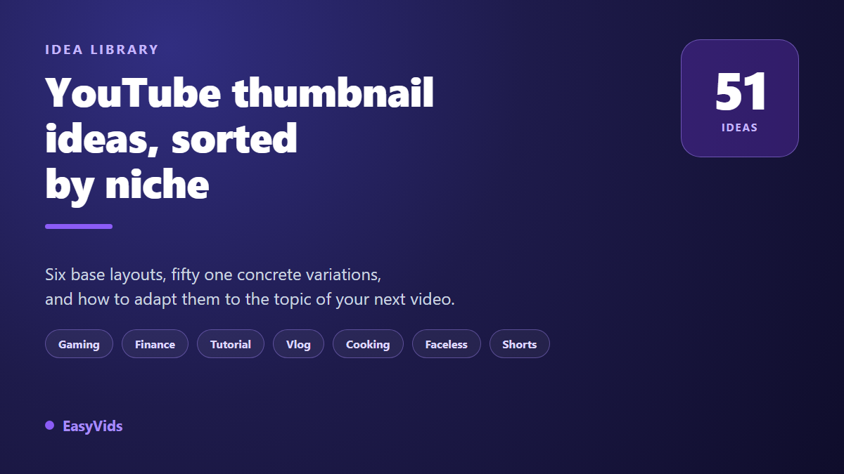 51 YouTube Thumbnail Ideas by Niche (Gaming, Finance, Vlogs, Education)