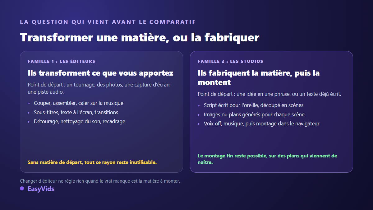 Deux familles d'alternatives à CapCut : les éditeurs vidéo qui transforment vos rushes, les studios de création qui génèrent les plans