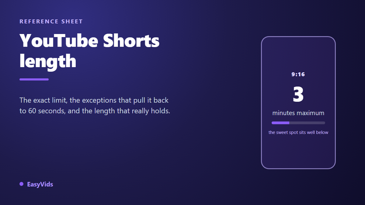YouTube Shorts Length: The Exact Limit and the Ideal Duration