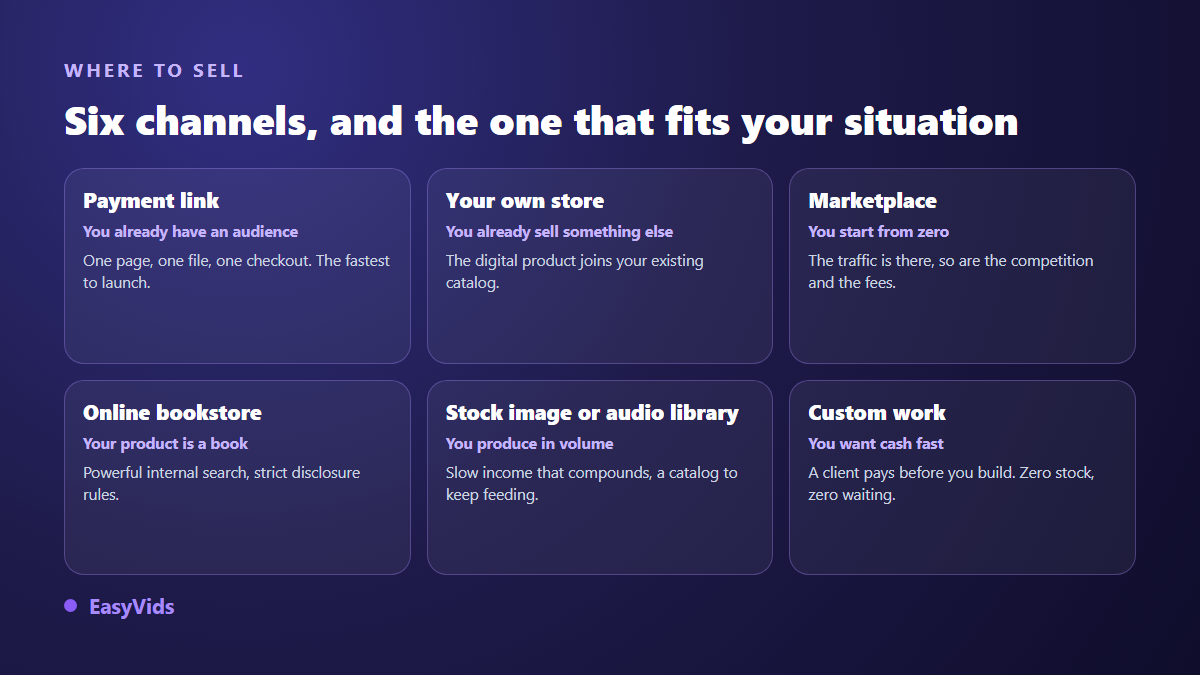 Six channels to sell a digital product: payment link, own store, creator marketplace, online bookstore, stock library and custom commissions