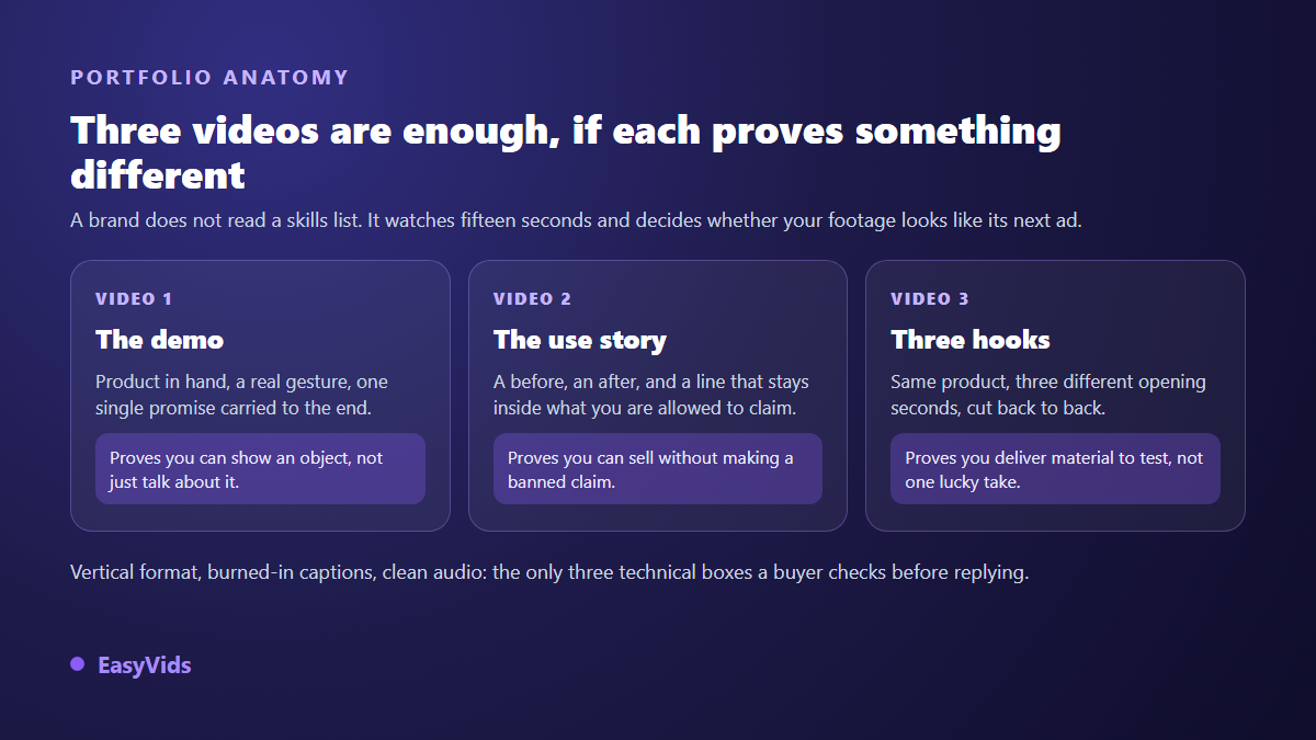 Anatomy of a UGC creator portfolio: a product demo, a use story and a set of three hooks on the same product