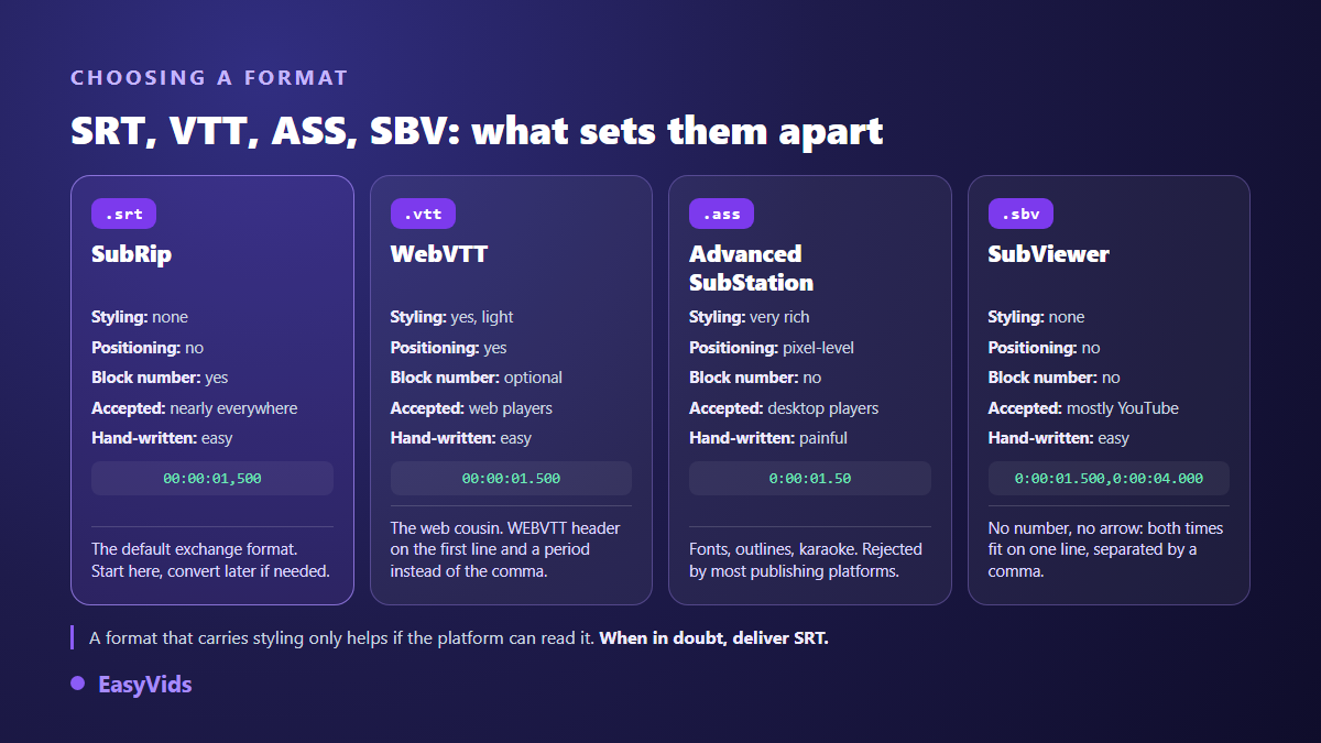 Comparison of the SRT, WebVTT, ASS and SBV subtitle formats: styling, positioning and timecode syntax