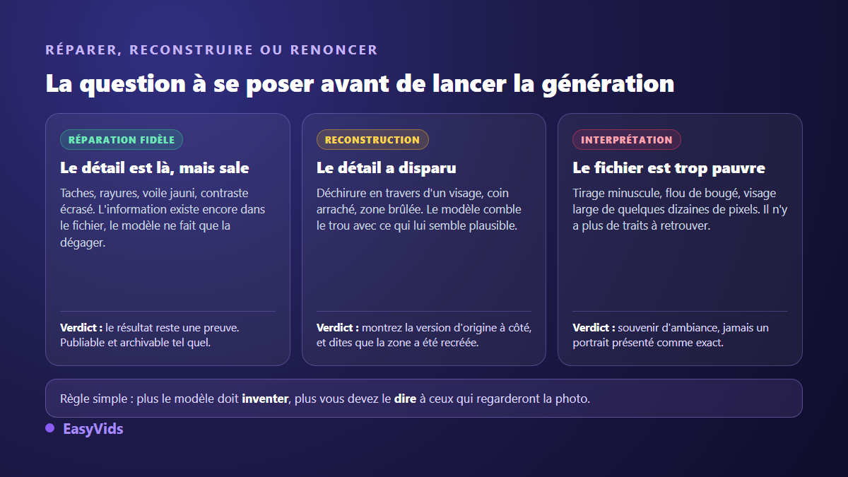 Trois cas de restauration de photo ancienne avec l'IA : réparation fidèle, reconstruction et interprétation