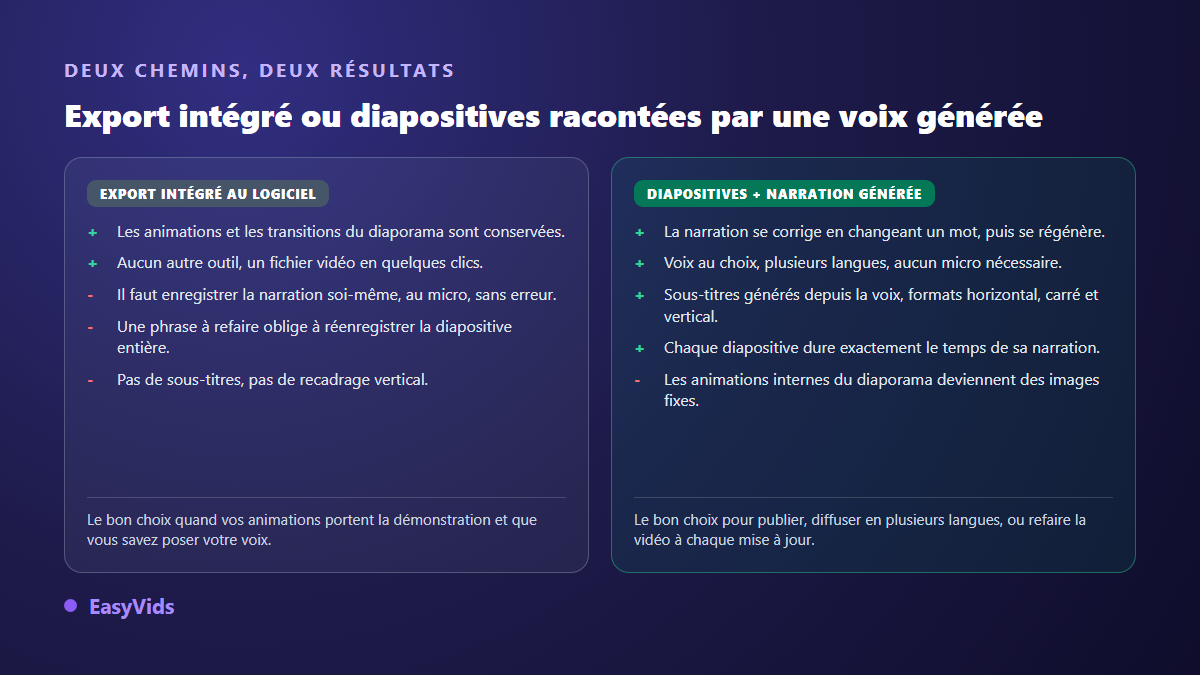 Comparaison entre l'export vidéo intégré à PowerPoint et la méthode diapositives en images avec narration générée