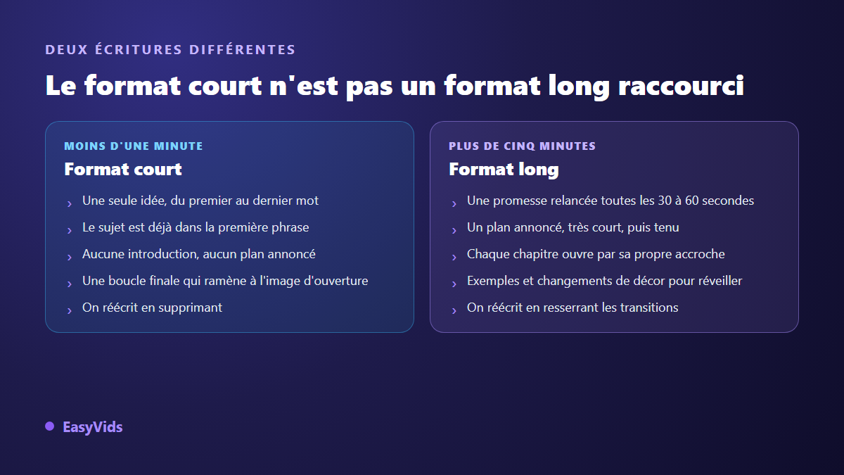 Comparaison de l'écriture d'un script vidéo en format court et en format long, avec les règles propres à chacun