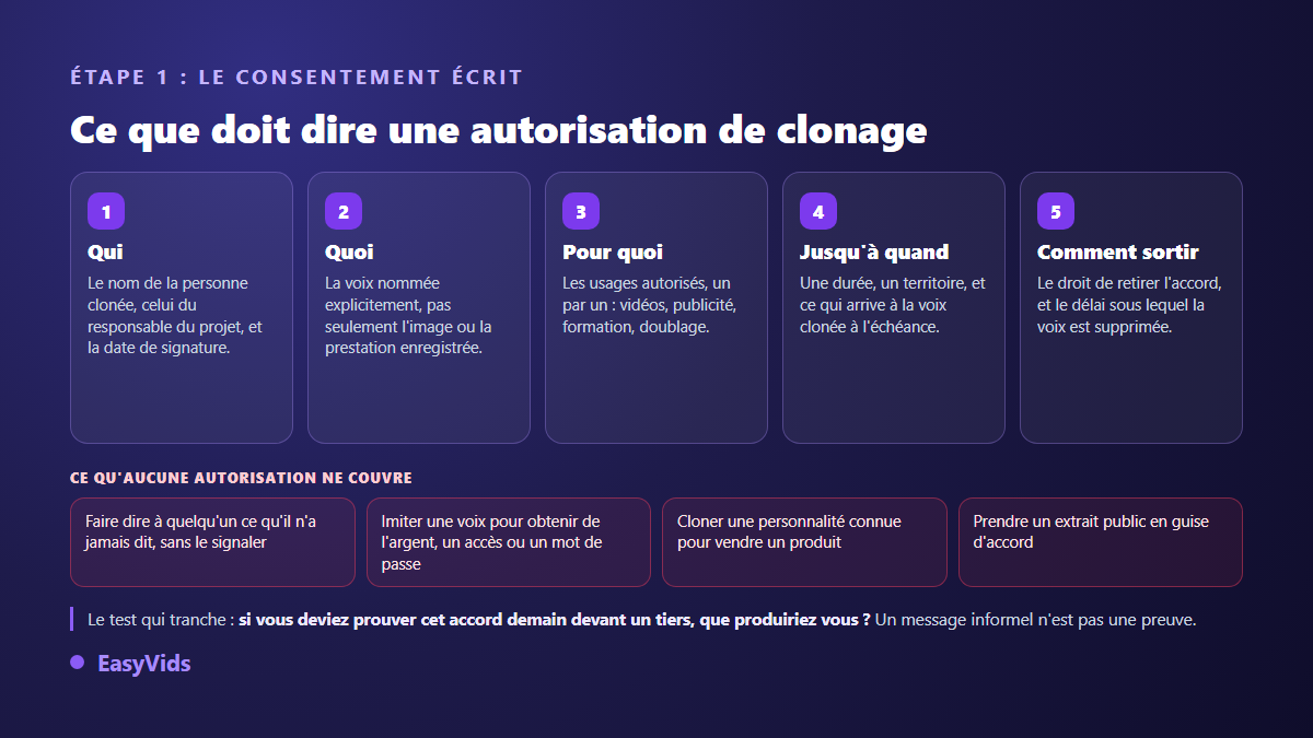 Les cinq mentions d'une autorisation de clonage de voix et les usages qu'aucun accord ne couvre