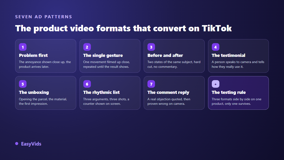 Seven TikTok product video formats: problem first, single gesture, before and after, testimonial, unboxing, rhythmic list, comment reply