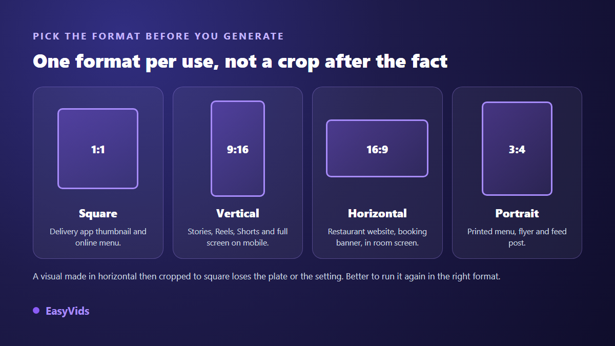 Which aspect ratio to choose for a food photo: square for delivery apps, vertical for stories, landscape for the website, portrait for printed menus