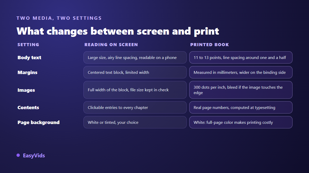Ebook layout settings compared for screen reading and for printed books