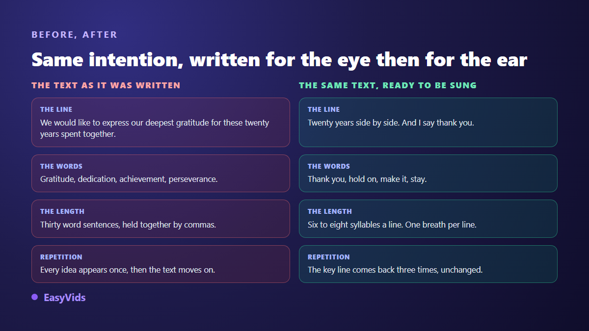 Before and after: the same sentence written to be read, then rewritten to be sung, with length and vocabulary adjusted