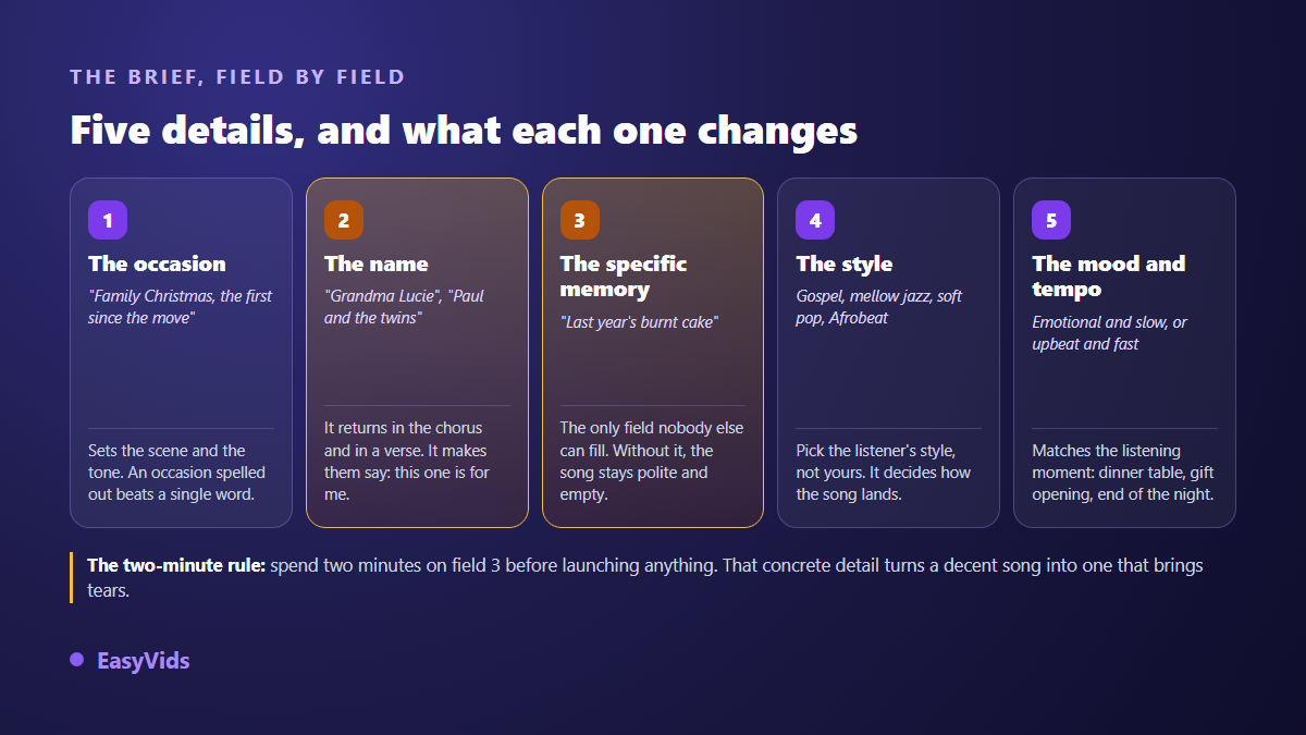 The five fields of a personalized Christmas song brief: occasion, name, specific memory, style, mood and tempo