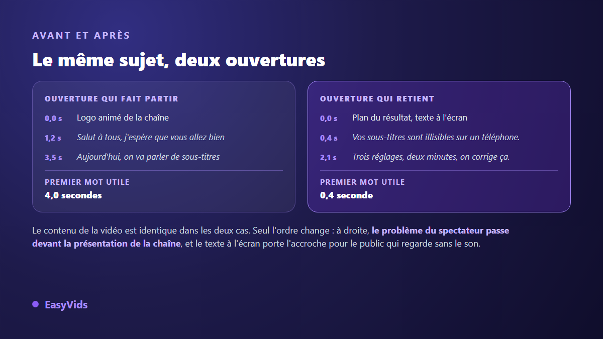 Avant et après sur une accroche vidéo : intro de politesse remplacée par une première phrase qui pose l'enjeu