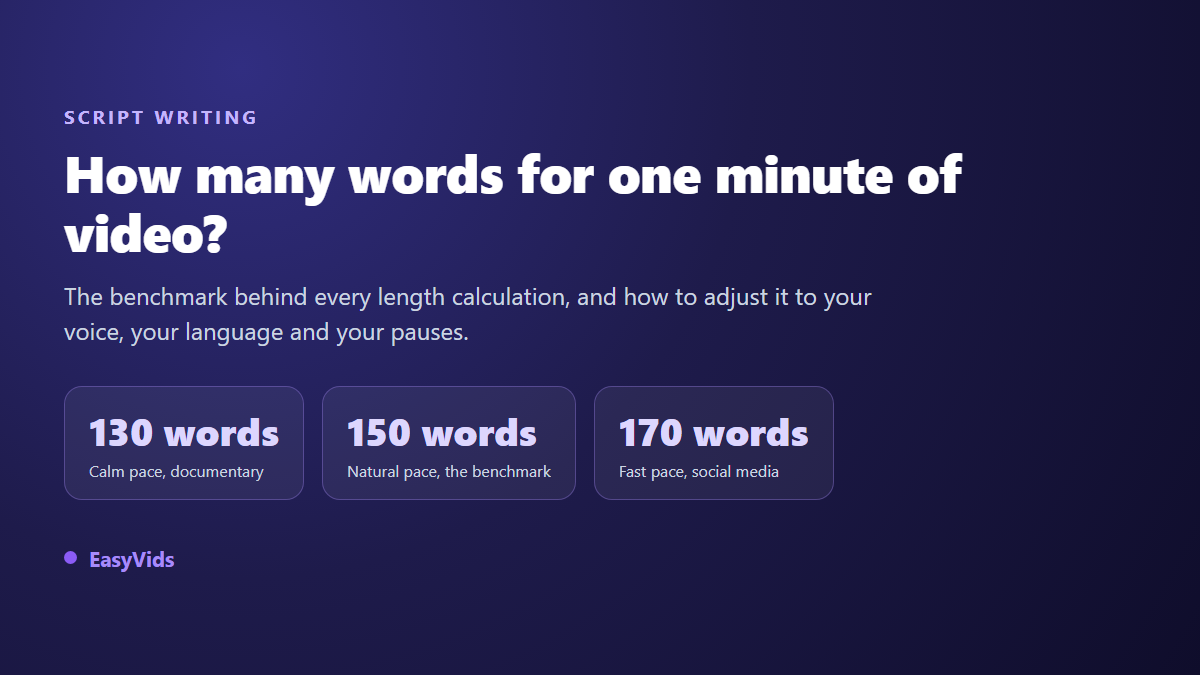 Words Per Minute When Speaking: Exact Script Lengths for 1 to 10 Minute Videos