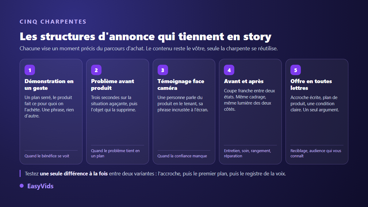 Cinq schémas de pub en story Instagram : démonstration, problème et produit, témoignage, avant après, offre annoncée