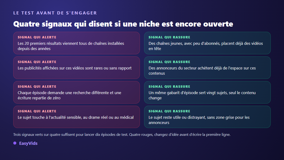 Grille de décision pour valider une niche YouTube : quatre signaux qui alertent et quatre signaux qui rassurent