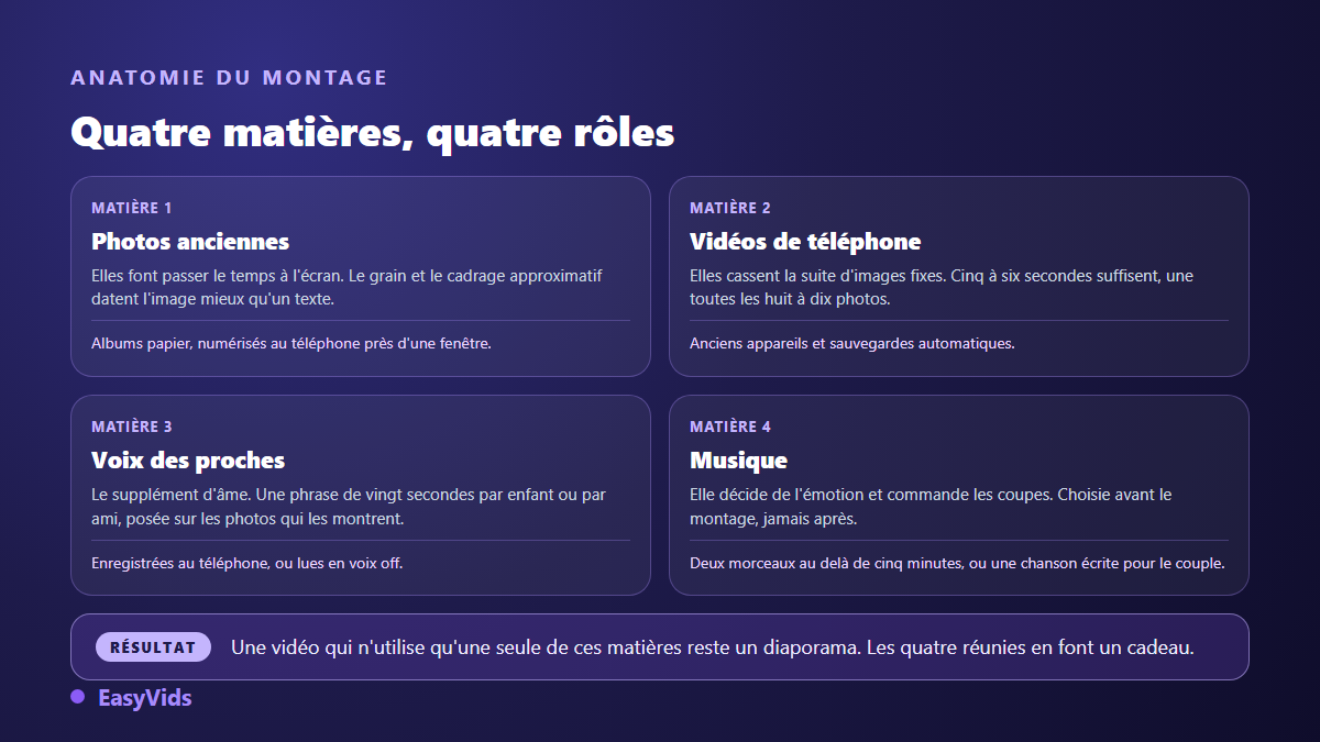 Les quatre matières d'une vidéo d'anniversaire de mariage : photos anciennes, vidéos de téléphone, voix des proches et musique