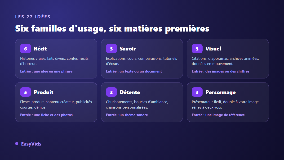Six familles d'idées de vidéos sans se filmer avec la matière première demandée par chacune