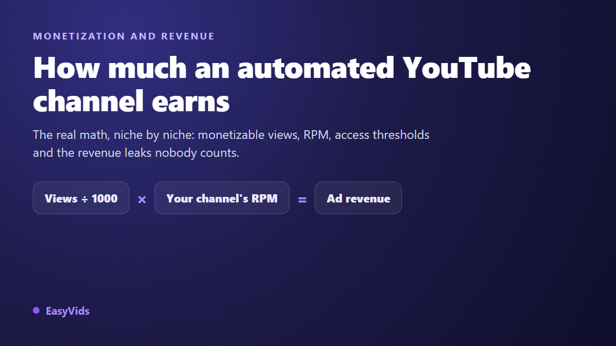 How Much Do Faceless YouTube Channels Really Make? Real Numbers by Niche