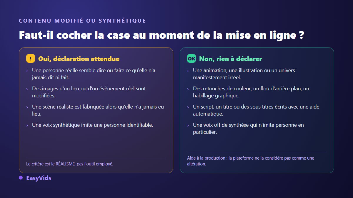 Grille de décision : quand déclarer un contenu modifié ou synthétique sur YouTube et quand ce n'est pas nécessaire