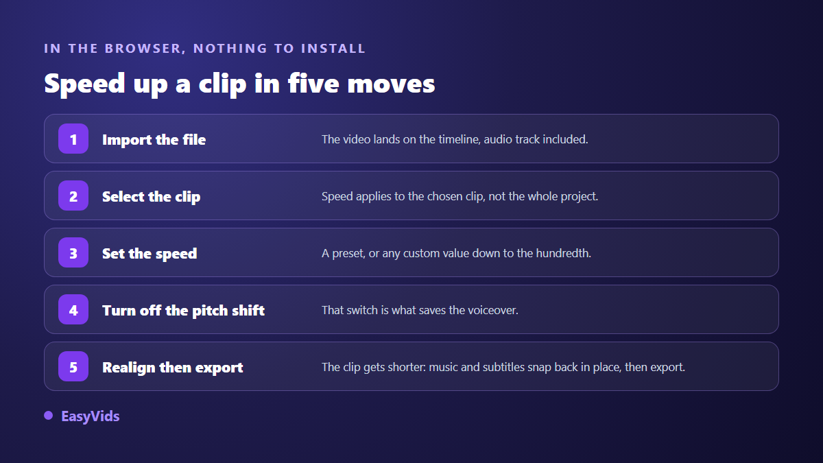 Five steps to speed up a video clip online, from import to export while keeping a natural voice