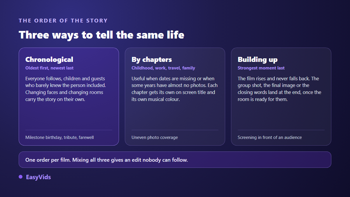 Three story orders for a memory video: chronological, by chapters, building up to the end
