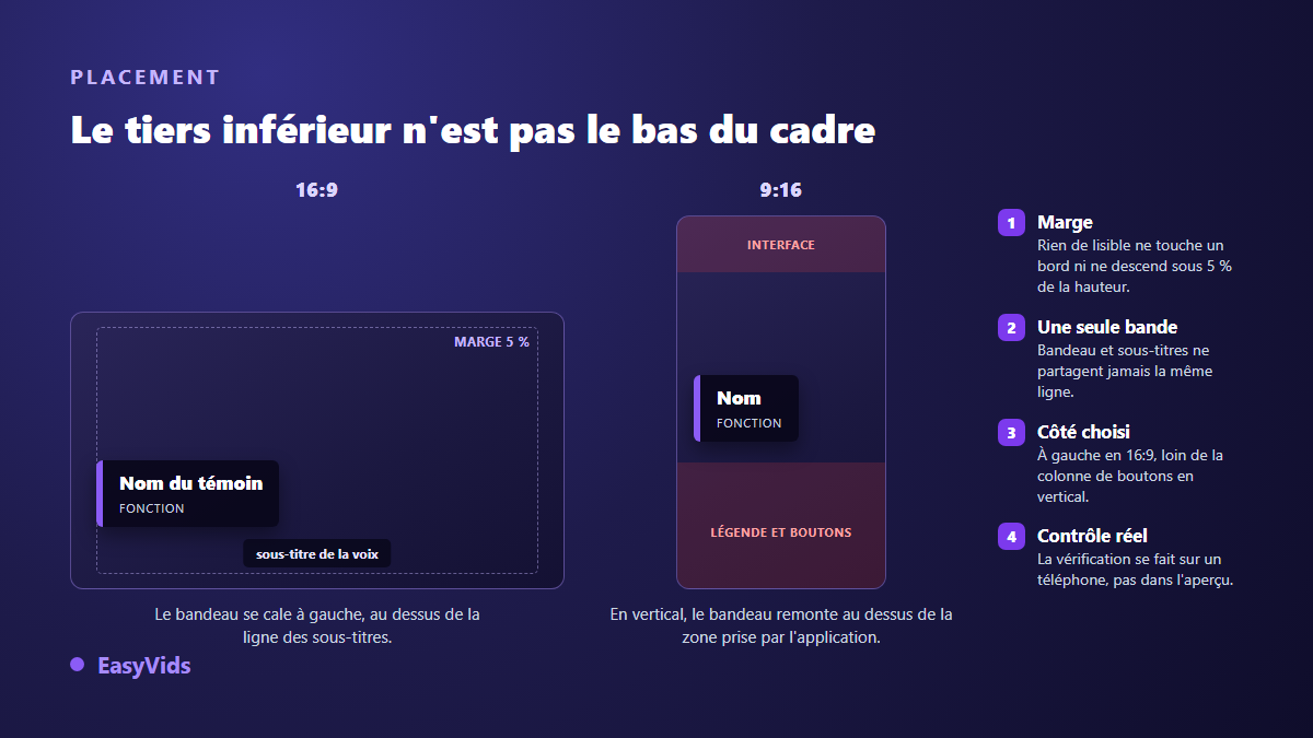 Placement d'un bandeau nom et fonction en 16:9 et en vertical, au dessus des sous-titres et de la zone occupée par l'application