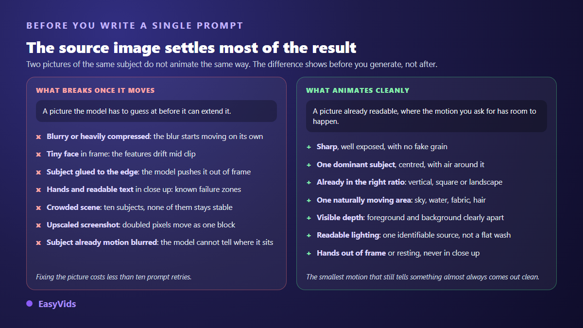 Comparison between a source image that breaks once animated and one that animates cleanly, with the criteria in each column