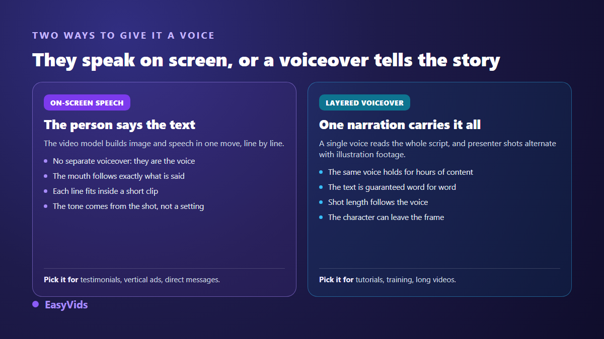 Comparison of the two ways to give a talking avatar a voice: speech inside the shot or a voice over laid on the edit