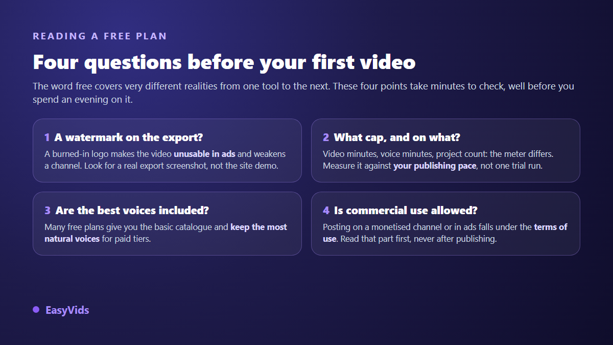 Four questions to ask about a free AI video plan: watermark, monthly cap, voices included, commercial use