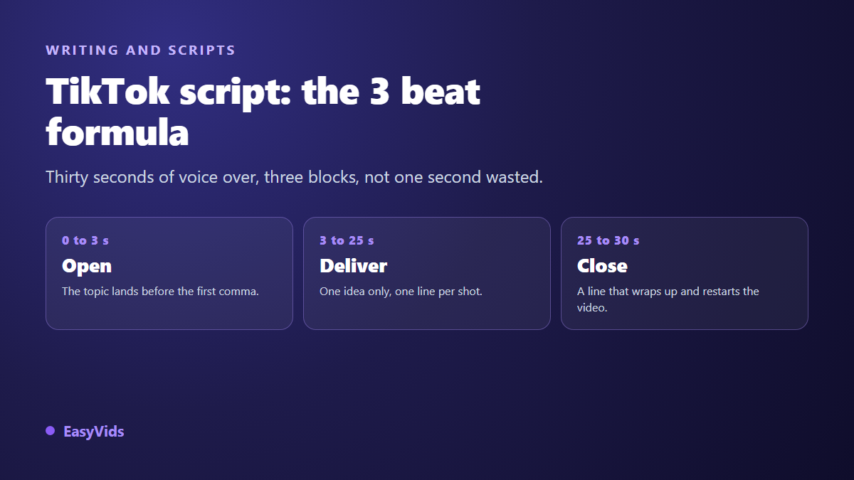TikTok Script: The 3 Part Formula for 30 Second Videos That Perform