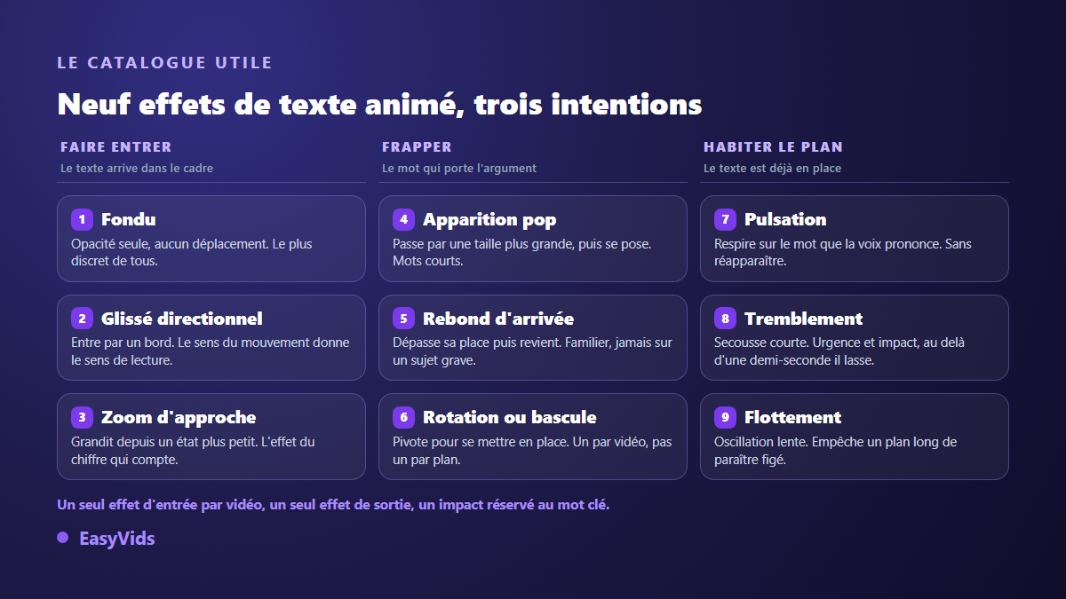 Les neuf effets de texte animé classés en trois familles : les entrées, les impacts et les effets qui vivent pendant le plan