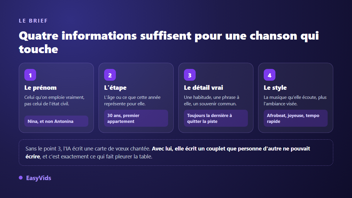 Les quatre informations d'un brief de chanson d'anniversaire personnalisée : le prénom, l'étape, le détail vrai et le style musical