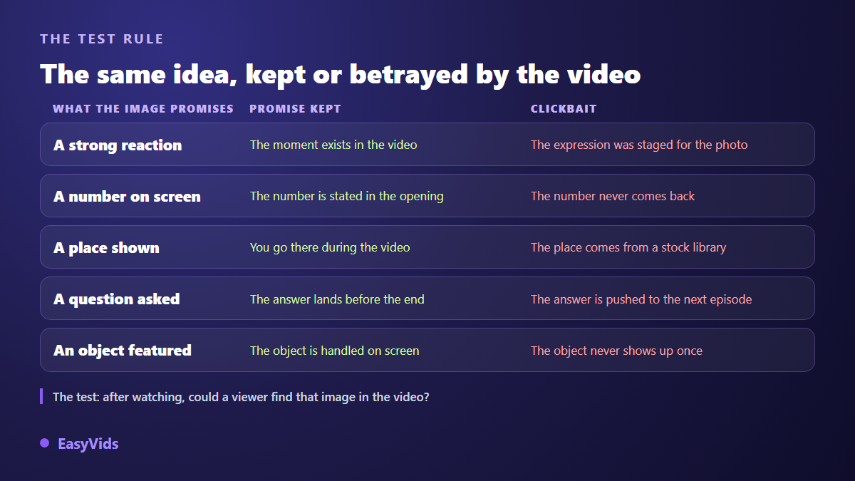 Grid comparing a thumbnail hook the video keeps and a clickbait promise, based on what the image announces