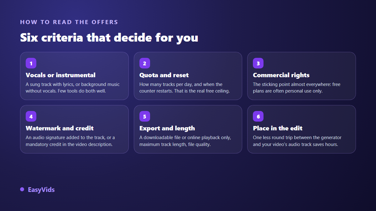 Six criteria for comparing a free AI music generator: vocals, quota, commercial rights, watermark, export and editing