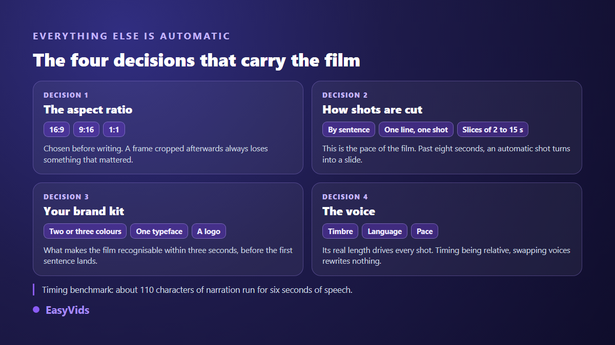 The four settings of an automated animated video: aspect ratio, shot cutting, brand kit and voice over