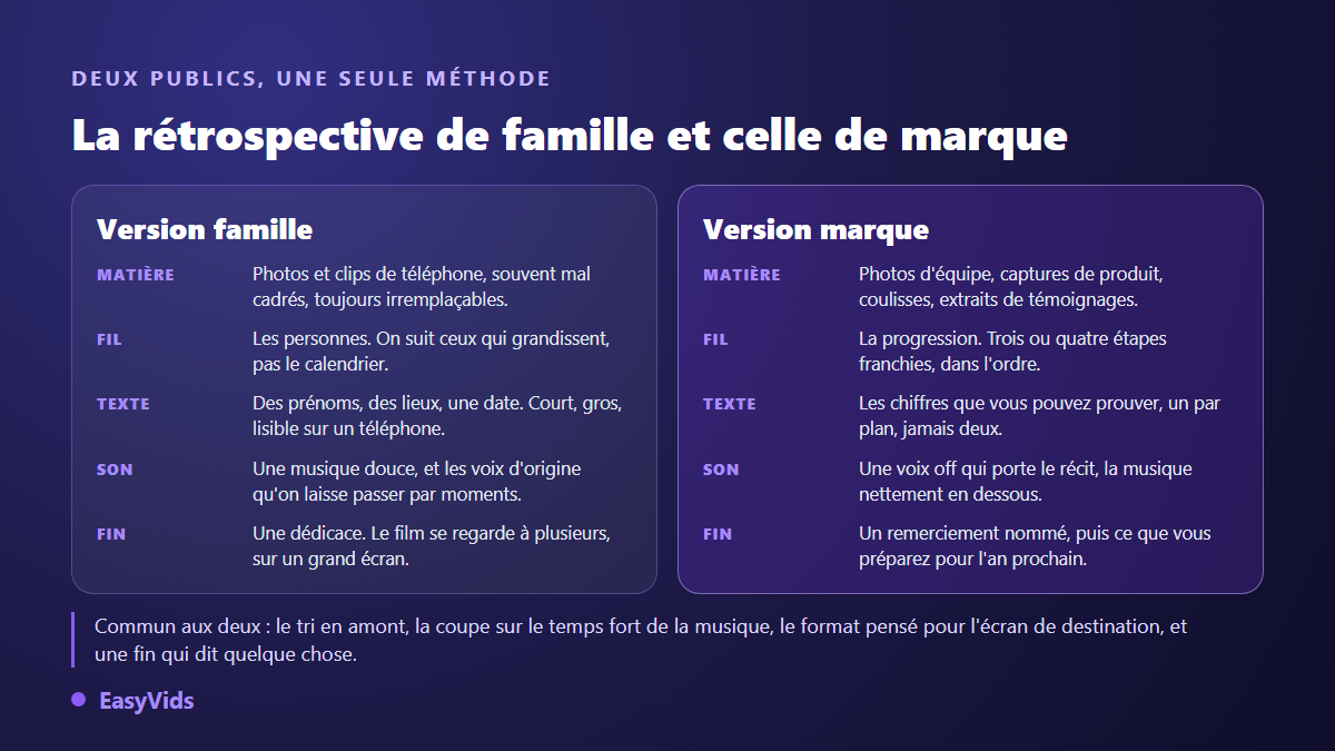 Comparaison entre une rétrospective vidéo de famille et une vidéo bilan de marque : matière, fil conducteur, texte, son et fin