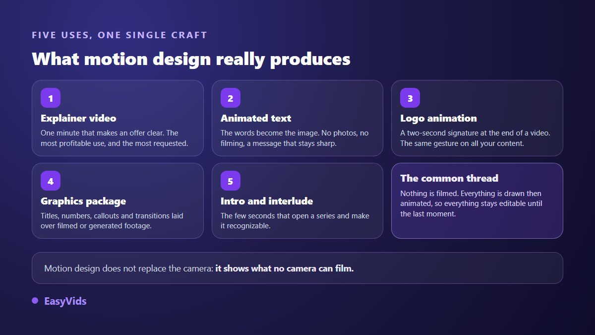 The five uses of motion graphics: explainer video, kinetic typography, logo animation, on screen branding and series intro